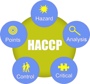 HACCP