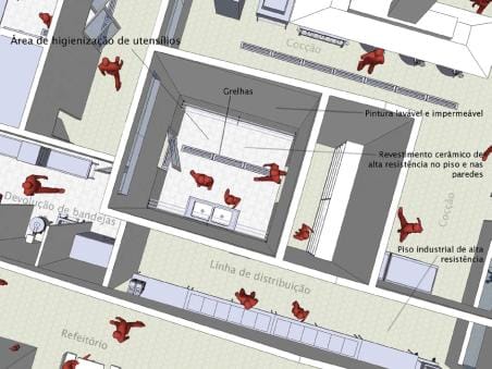 adequação de cozinha - dimensionamento dos setores e áreas da UAN