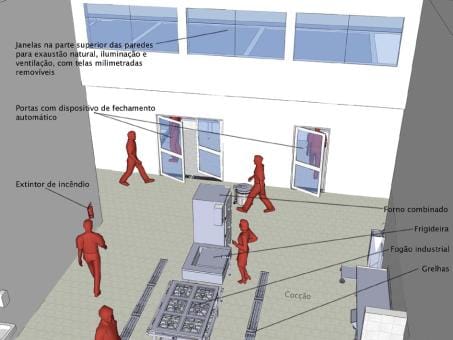 Layout em comercio de alimentos, como se adequar - dimensionamento dos setores e áreas da UAN