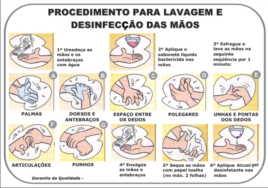 Resultado de imagem para maneira correta de lavar as mãos