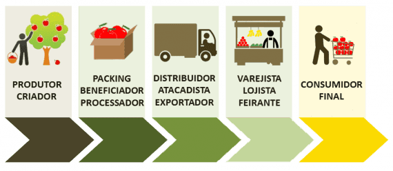 Devo aplicar a rastreabilidade de alimentos na minha indústria?