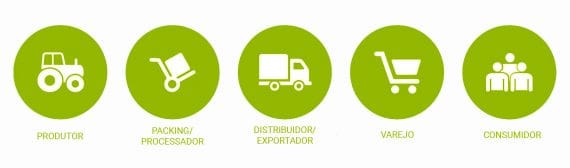 Empresa de implantação da ISO 22000