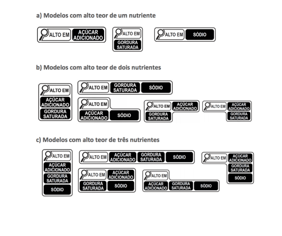 NOVA ROTULAGEM NUTRICIONAL - SÍMBOLO FRONTAL