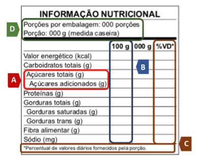 NOVA ROTULAGEM NUTRICIONAL - TABELA NUTRICIONAL