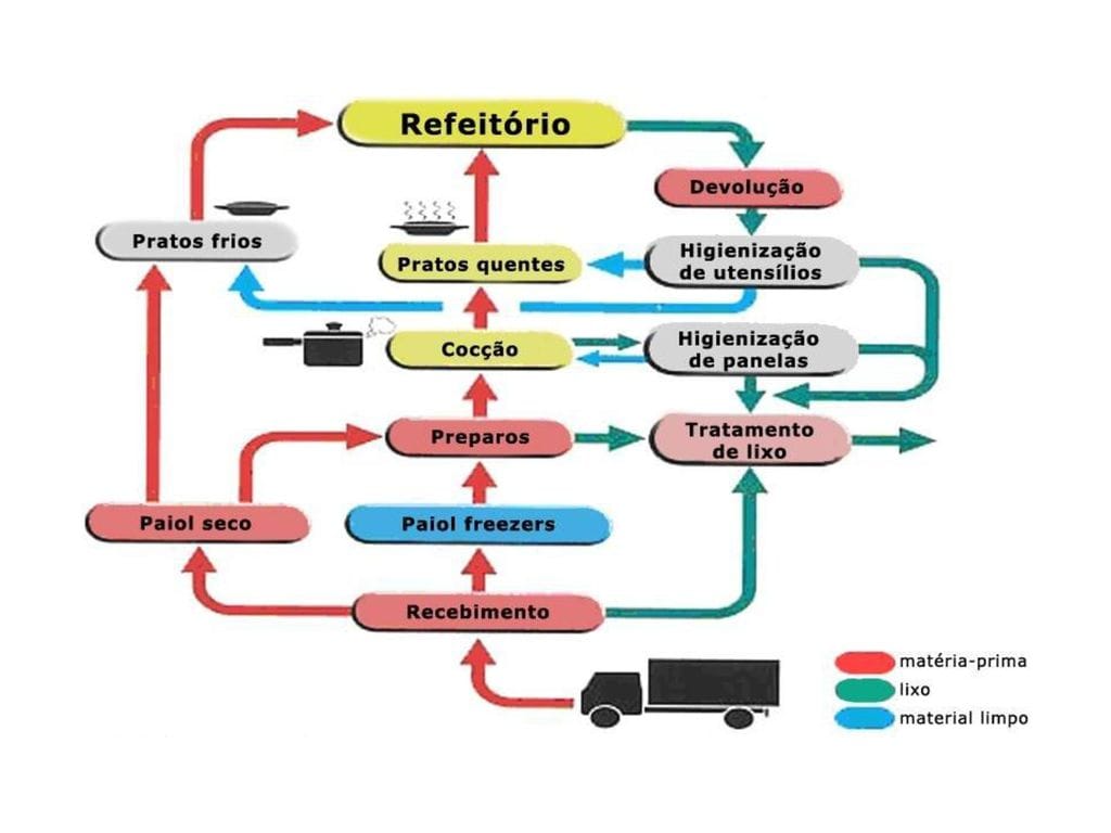 FLUXO NA UAN - EXEMPLO