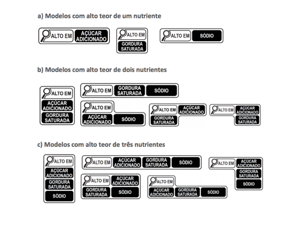 ROTULAGEM NUTRICIONAL FRONTAL - SÍMBOLO