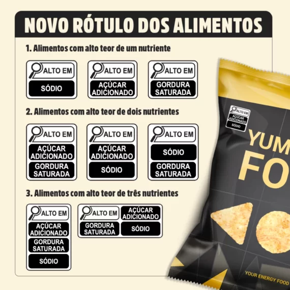 A adequação de rotulagem nutricional é um processo fundamental para garantir que as informações presentes nos rótulos dos alimentos sejam claras, precisas e em conformidade com as regulamentações vigentes. Esse processo envolve a revisão e atualização dos rótulos para refletir corretamente os valores nutricionais, ingredientes e alergênicos, além de atender às normas estabelecidas por órgãos reguladores, como a Agência Nacional de Vigilância Sanitária (ANVISA). Adequar a rotulagem nutricional não apenas ajuda a proteger a saúde do consumidor, fornecendo informações essenciais para a tomada de decisões alimentares conscientes, mas também fortalece a credibilidade da marca e evita sanções legais. Em um mercado cada vez mais orientado para a transparência e a saúde, a adequação correta dos rótulos é indispensável para o sucesso e a responsabilidade empresarial.
