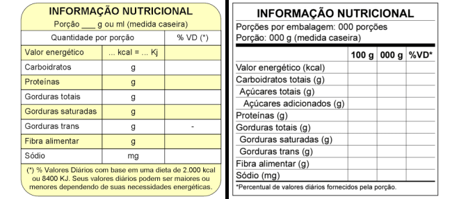 nova tabela nutricional - ANVISA