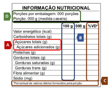 Tabela-nutricional-anvisa-Informacoes-Nutricionais