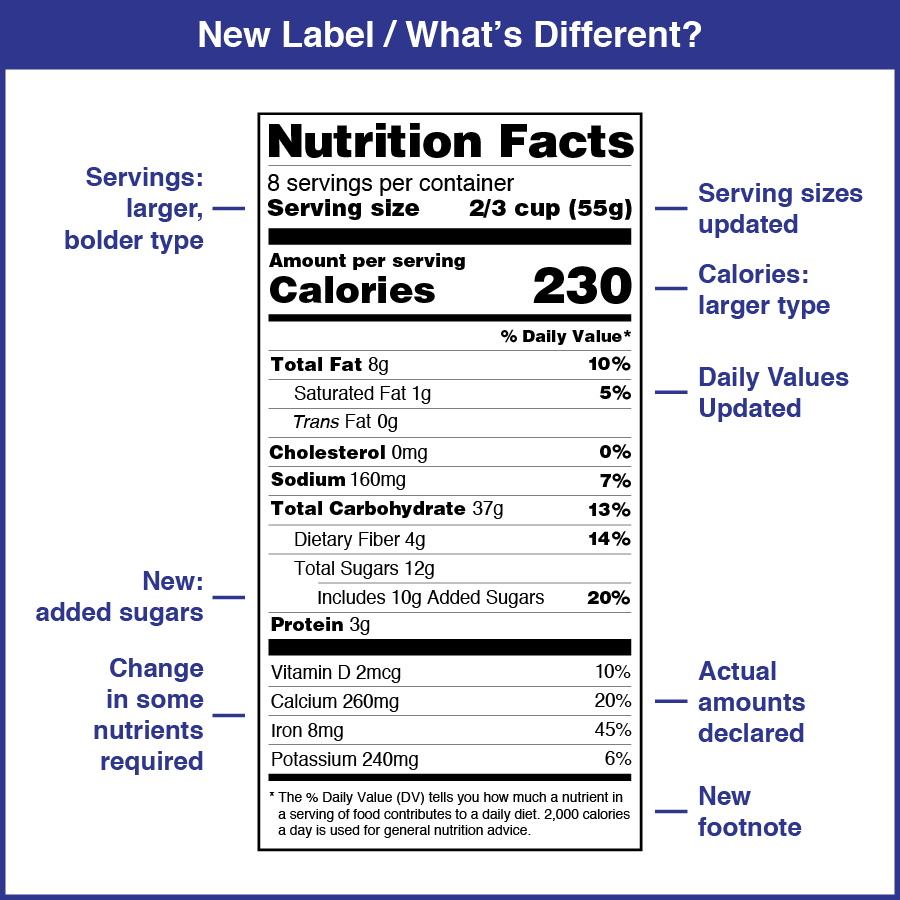 Rotulagem de Alimentos nos Estados Unidos