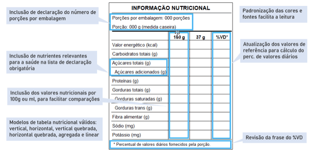 Legislação de rotulagem de alimentos Imagem de ingredientes listados corretamente em rótulo de alimento processado - Legislação de rotulagem de alimentos