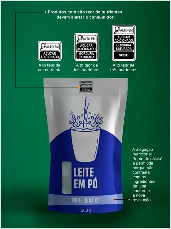 Rótulos de Alimentos normas da Anvisa Nutri Mix empresa que elabora os dizeres de Rótulos de Alimentos seguindo as normas da Anvisa
