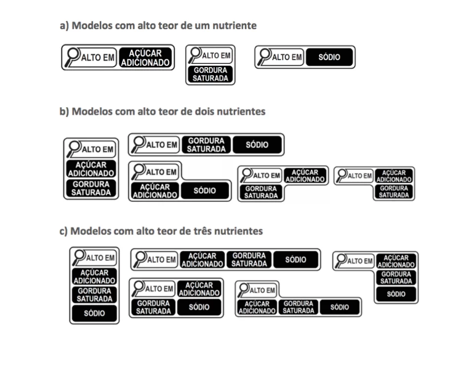 ROTULAGEM NUTRICIONAL FRONTAL - SÍMBOLO - Importação de Alimentos de Portugal para o Brasil: O que é necessário?